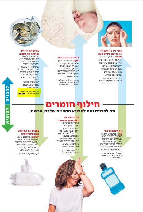חיסכון לילדים זמנים פלוס